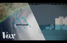 Przypływ podczas huraganu