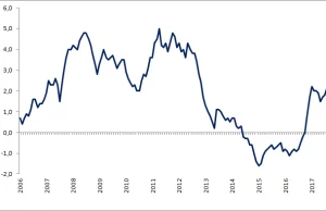 Inflacja dobiła do celu. Wzrost cen najszybszy od 5 lat