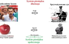 W skupie kg jabłek za 15 groszy a kto zgarnia resztę? Antycywilizacja pieniądza