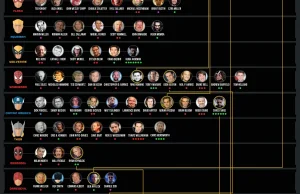 [Infografika] Ilu aktorów wcieliło się w Waszych ulubionych superbohaterów?