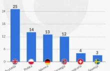 Koniec głodu mieszkań i popytu na kredyty hipoteczne. Co dalej z rynkiem?