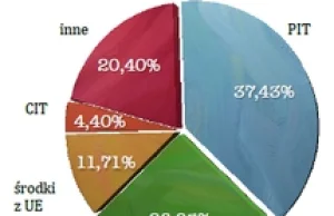 Od soboty pracujesz wyłącznie na siebie - Bankier.pl