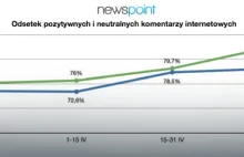 "Internet obstawia" samodzielne rządy PiSu?