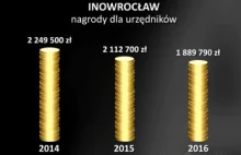 Inowrocław: prezydent Brejza hojną ręką rozdziela pieniądze podwładnym