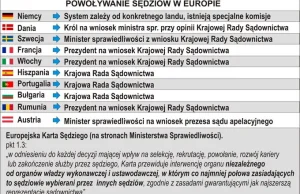 Wybór sędziów w Europie