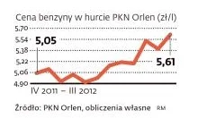 Padł kolejny rekord: benzyna jest najdroższa w historii polskiego rynku