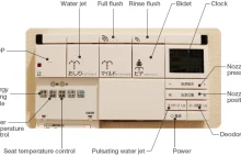 Japanese High-Tech Toilets