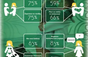 Idealna kobieta wg mężczyzn (infografika)