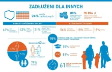 5 typów dłużników. Dlaczego się zadłużamy?