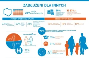 5 typów dłużników. Dlaczego się zadłużamy?