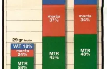 Stawki MTR, czyli czemu do Play mamy drogo