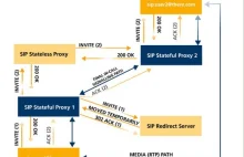 Połączeniami telefonicznymi do SQLi, czyli jak hakują prawdziwi mistrzowie