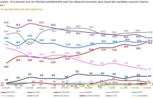 Wybory we Francji - podstawowe pytania i odpowiedzi - Bankier.pl