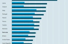 Chcecie zobaczyć jak wygląda obecnie bezrobocie wśród młodych ludzi w Europie?