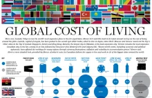 Koszta utrzymania w miastach na świecie
