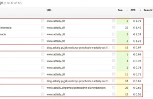 Adtaily i „reklama w internecie”