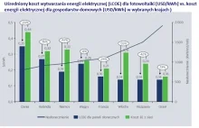 O losach energetyki przesądzą megatrendy, nie rząd