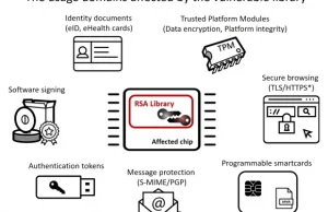 Miliony kluczy RSA generowanych sprzętowo podatnych na złamanie