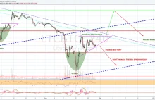 LTC/BTC] Analiza średnioterminowa 29.08.2014 trójkąty, głowa i ramiona :)...