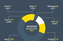 Banki w sieci, czyli co Internauci myślą o bankach – infografika