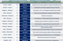 Rubinstein, Gietrzwałd, Enigma i inne - Nowe nazwy pociągów PKP Intercity.