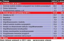 Dlaczego Unia Europejska to jedna wielka ściema i tylko nas ogranicza...