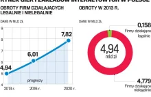 W tej branży 91 proc. to szara strefa. Czas to zmienić!