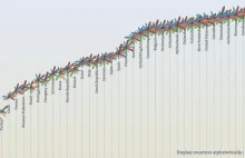 W którym kraju żyje się najlepiej - nowy ranking OECD