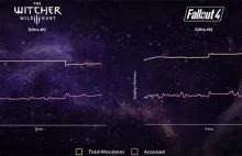 AMD Vega – szczegóły architektury i organizacji pamięci