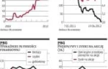 Cztery lekcje na przyszłość wynikające z upadku branży budowlanej (przykład PBG)