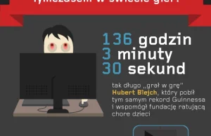 Rekordy technologiczne [Infografika]