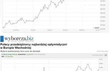 Węgry vs. Polska