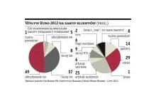 Które firmy najwięcej zarobią na Euro 2012