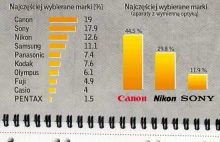 Infografika - fotografia