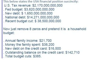 Budzet USA przedstawiony jako budzet domowy - swietnie pokazuje skale zadluzenia
