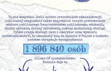 Biurokracja po polsku... Mamy 1 896 840 osób dostających pensje z kasy państwa!