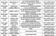 Pjongczang 2018: Plan najważniejszych startów Polaków w formie tabeli