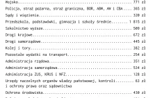 Statystyczny Polak wydaje 21491 zł rocznie na utrzymanie państwa