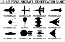 Tablica identyfikacyjna obiektów latających nad USA