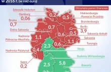 Niemcy rezygnują ze wspierania landów janosikowym