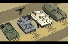 Porównanie rozmiarów niemieckich czołgów z II Wojny Światowej 3D