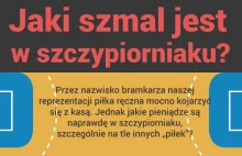 Jaki szmal jest w szczypiorniaku? – INFOGRAFIKA