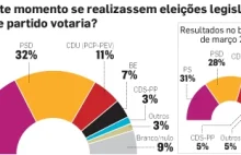 Jaka przyszłość przed Portugalią?