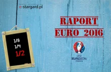 Raport Euro 2016: Jednak Portugalia w finale