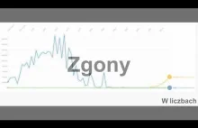 Odra - zachodowania na odrę, zgony, odmowy...