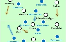 Zonal Marking - prawie jak Gmoch