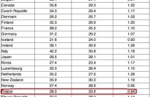 Fascynująca prawda o polskim systemie podatkowym