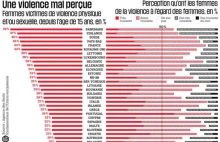 Mapa przemocy wobec kobiet: Polska najbezpieczniejszym krajem w Unii...