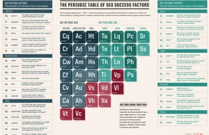 [Angielski Blog] Czynniki SEO na stronie zapewniające sukces, bez tajemnic