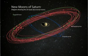 Odkryto 20 nowych księżyców Saturna. Teraz to on jest królem Układu Słonecznego